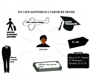 lifemaping